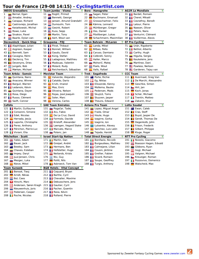 TourDeFranceStartlist2020Final.png